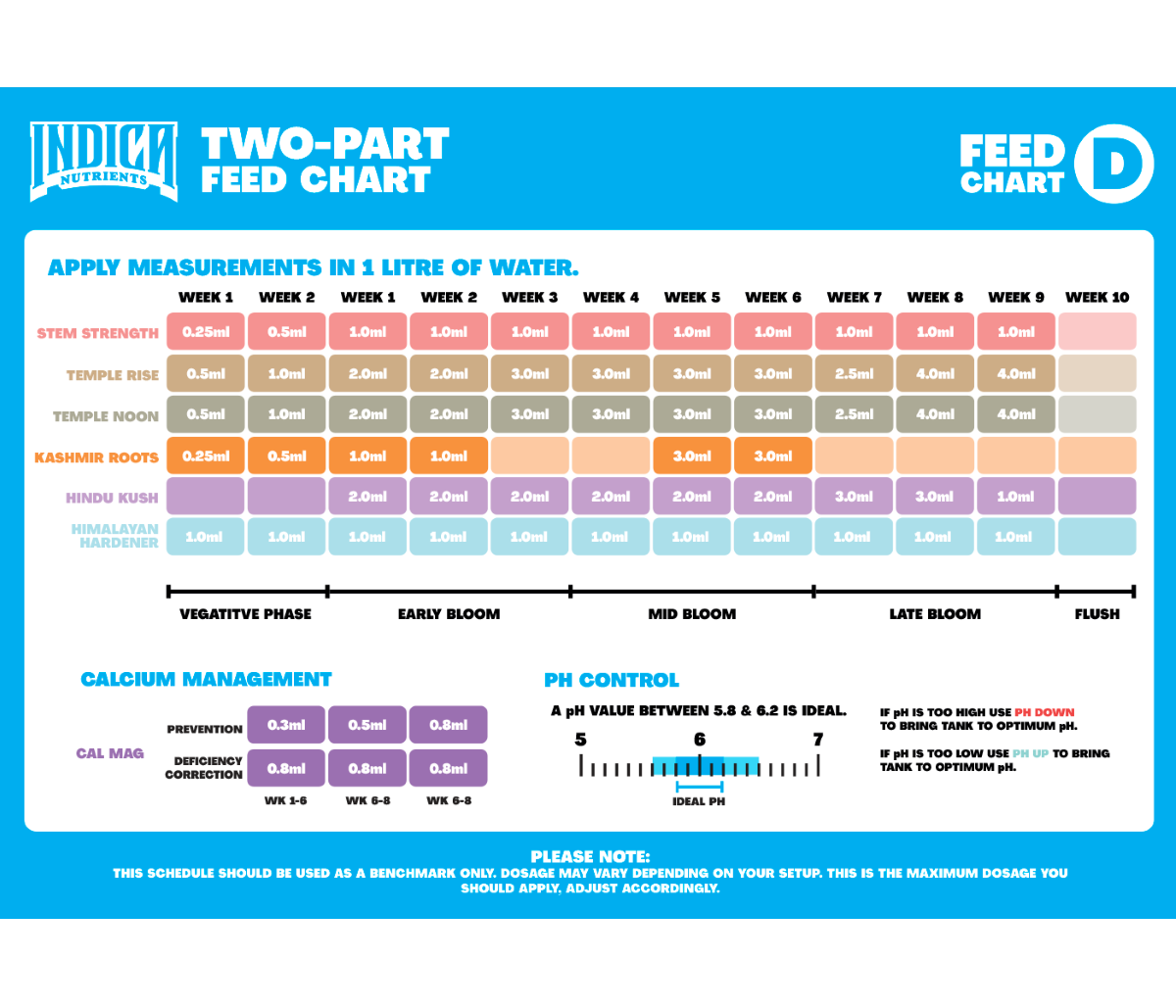 Indica Nutrients 1 litre PH DOWN