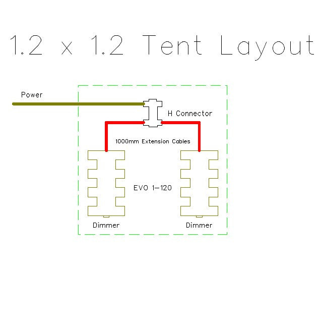 SANlight EVO LED Bundle for a 1.2m x 1.2 Tent - (B)