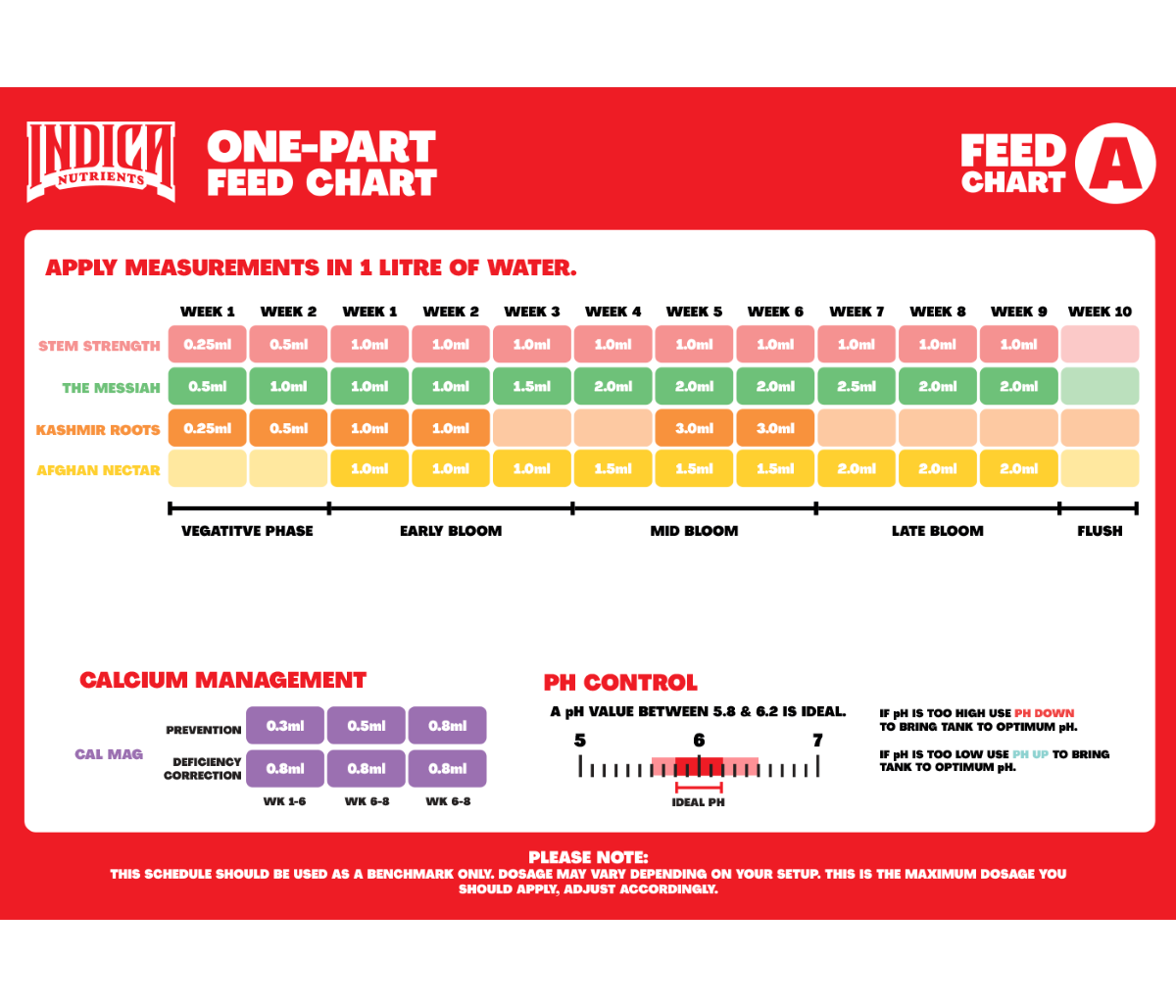 Indica Nutrients 1 litre PH DOWN KEEPING YOUR FEED IN THE SWEET SPOT!