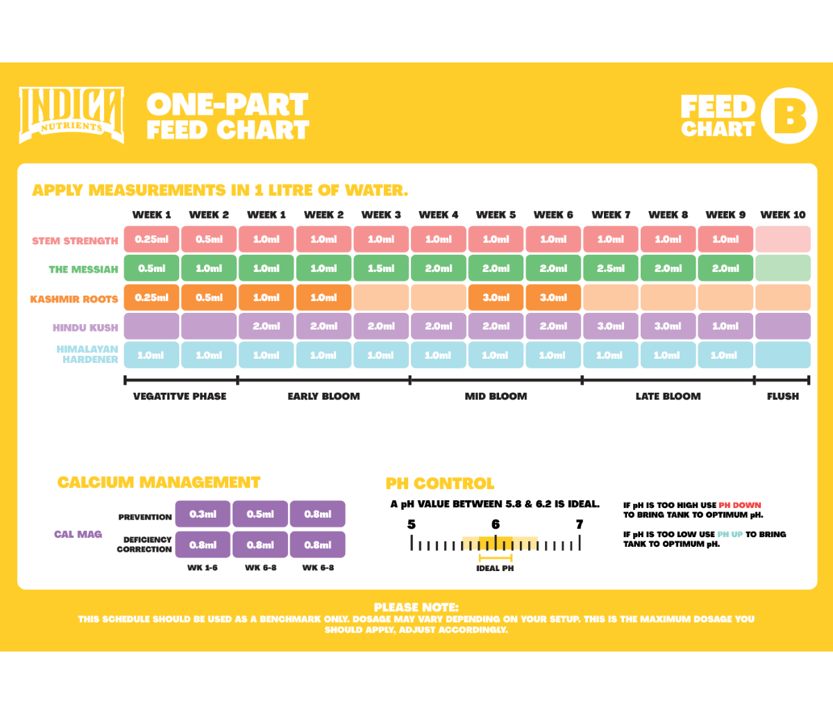 Indica Nutrients 1 litre PH DOWN KEEPING YOUR FEED IN THE SWEET SPOT!