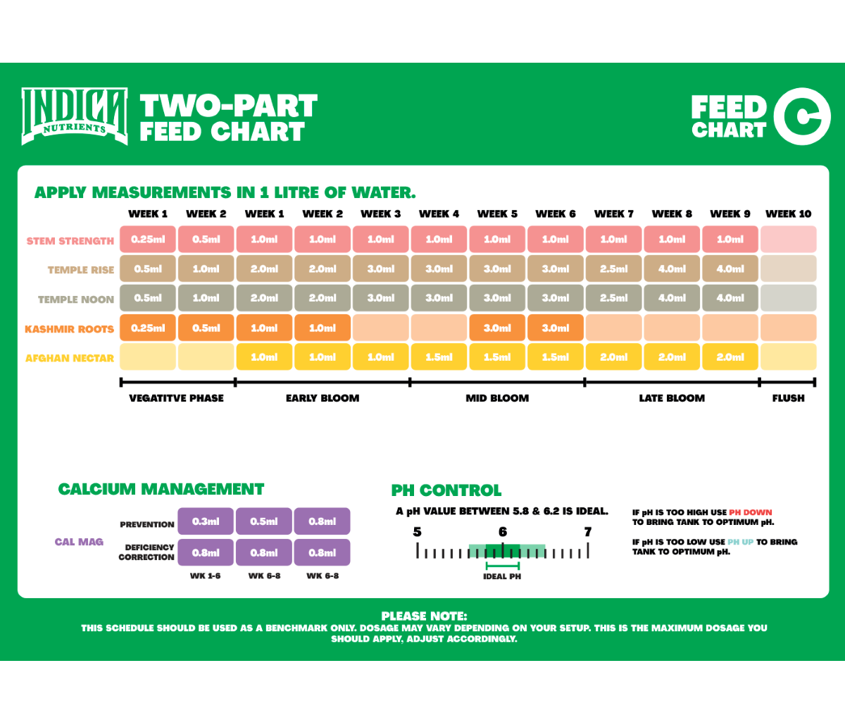 Indica Nutrients Cal-Mag 20 Litres Keeping your crop strong & crisp!