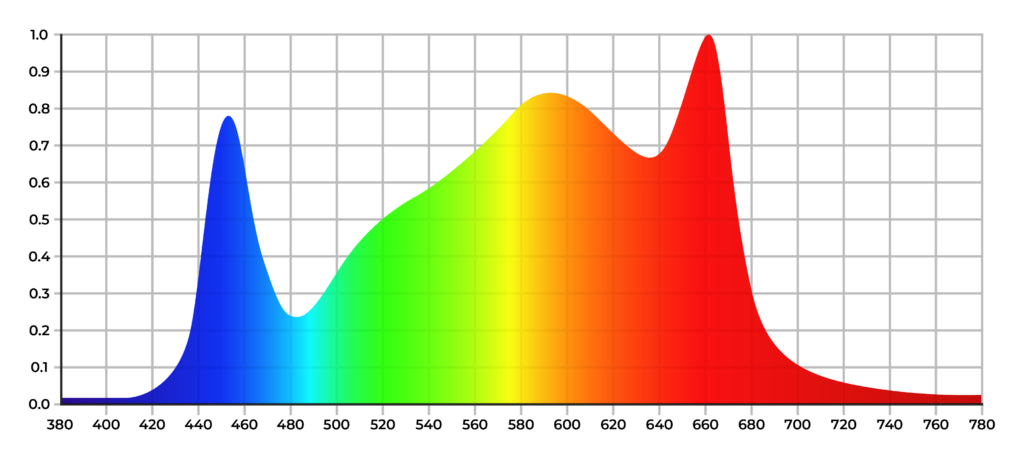 Maxibright Varidrive 2 720/960 LED sku 50457